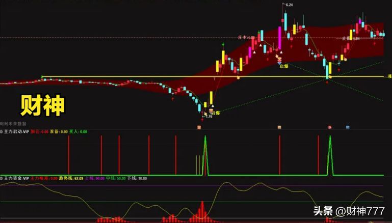 主力资金是指什么（主力资金VIP指标筛选强势股）(图4)