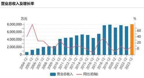 举牌概念股是利好吗（大秦铁路被举牌！千亿白马股，利好来了）(图3)