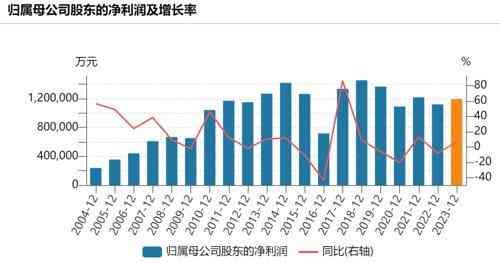 举牌概念股是利好吗（大秦铁路被举牌！千亿白马股，利好来了）(图4)