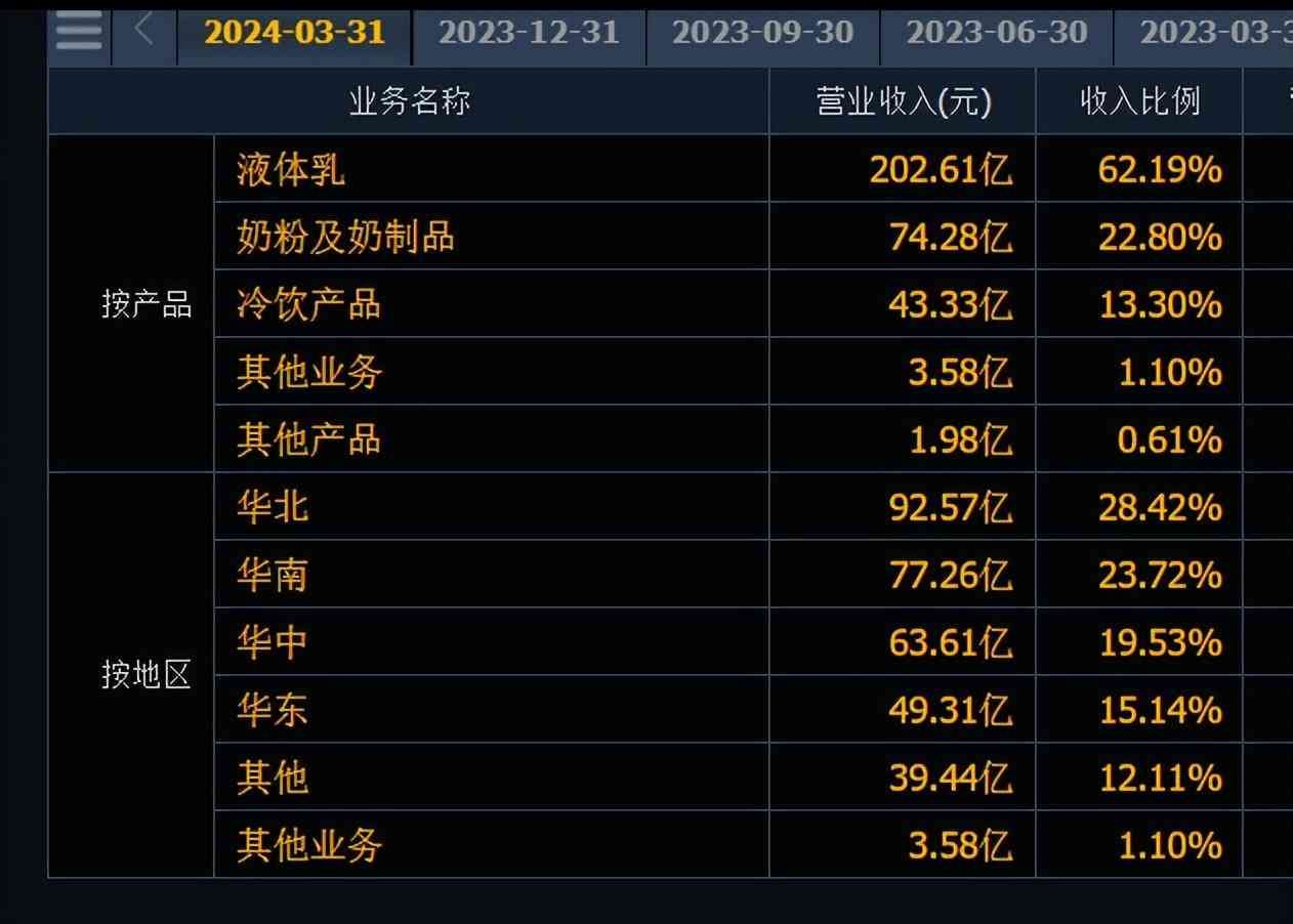 养老股票有哪些（老有所依，这7只股票，可以养老！（系列一伊利股份））(图2)