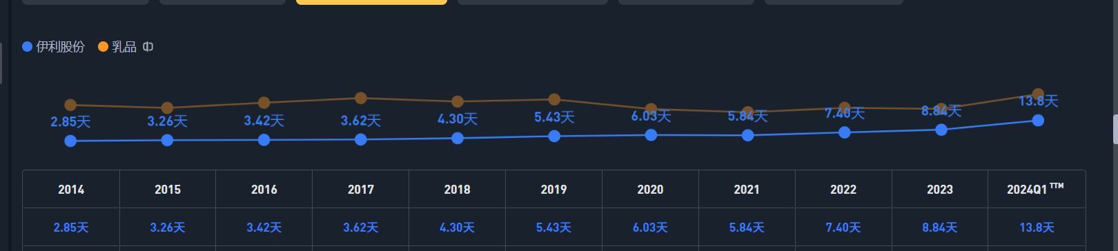 养老股票有哪些（老有所依，这7只股票，可以养老！（系列一伊利股份））(图17)