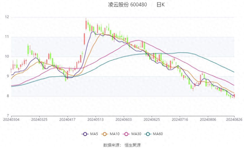 凌云股份是做什么的（凌云股份：2024年上半年净利润同比增长23.69% 拟10派1元）(图1)