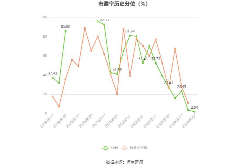 凌云股份是做什么的（凌云股份：2024年上半年净利润同比增长23.69% 拟10派1元）(图5)