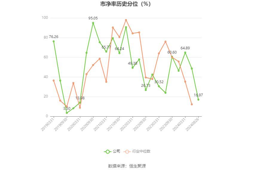 凌云股份是做什么的（凌云股份：2024年上半年净利润同比增长23.69% 拟10派1元）(图6)