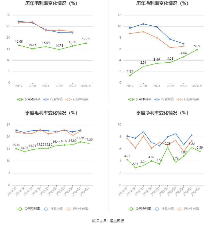 凌云股份是做什么的（凌云股份：2024年上半年净利润同比增长23.69% 拟10派1元）(图9)