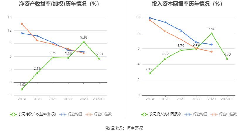 凌云股份是做什么的（凌云股份：2024年上半年净利润同比增长23.69% 拟10派1元）(图10)