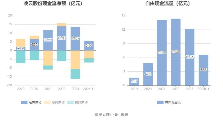 凌云股份是做什么的（凌云股份：2024年上半年净利润同比增长23.69% 拟10派1元）(图11)