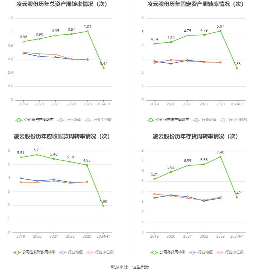 凌云股份是做什么的（凌云股份：2024年上半年净利润同比增长23.69% 拟10派1元）(图13)