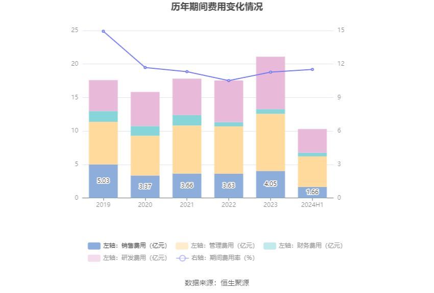 凌云股份是做什么的（凌云股份：2024年上半年净利润同比增长23.69% 拟10派1元）(图14)