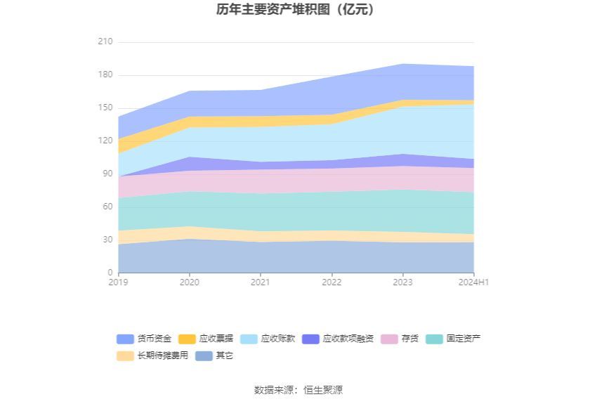 凌云股份是做什么的（凌云股份：2024年上半年净利润同比增长23.69% 拟10派1元）(图15)