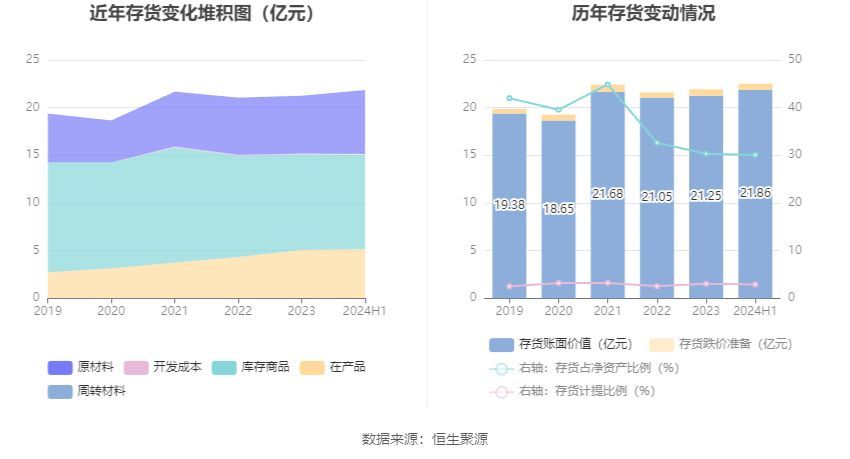 凌云股份是做什么的（凌云股份：2024年上半年净利润同比增长23.69% 拟10派1元）(图17)