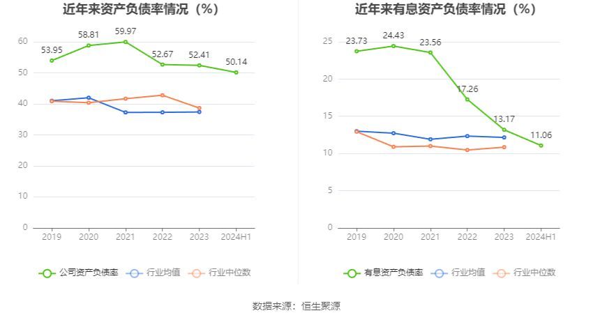 凌云股份是做什么的（凌云股份：2024年上半年净利润同比增长23.69% 拟10派1元）(图18)