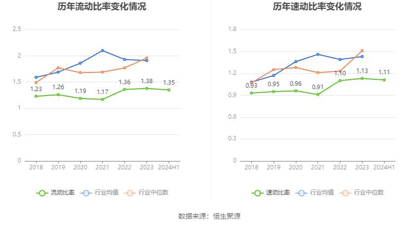 凌云股份是做什么的（凌云股份：2024年上半年净利润同比增长23.69% 拟10派1元）(图19)