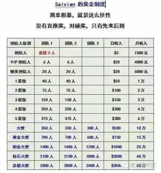 北斗吉祥原始股代码（公安紧急提醒：这些都是传销（附名单），沾上就血本无归）(图12)