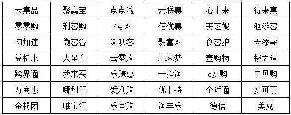 北斗吉祥原始股代码（公安紧急提醒：这些都是传销（附名单），沾上就血本无归）(图16)