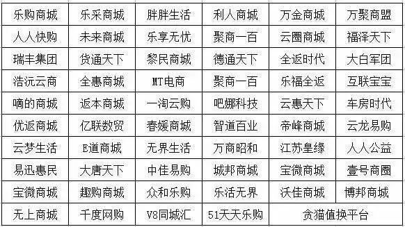 北斗吉祥原始股代码（公安紧急提醒：这些都是传销（附名单），沾上就血本无归）(图17)