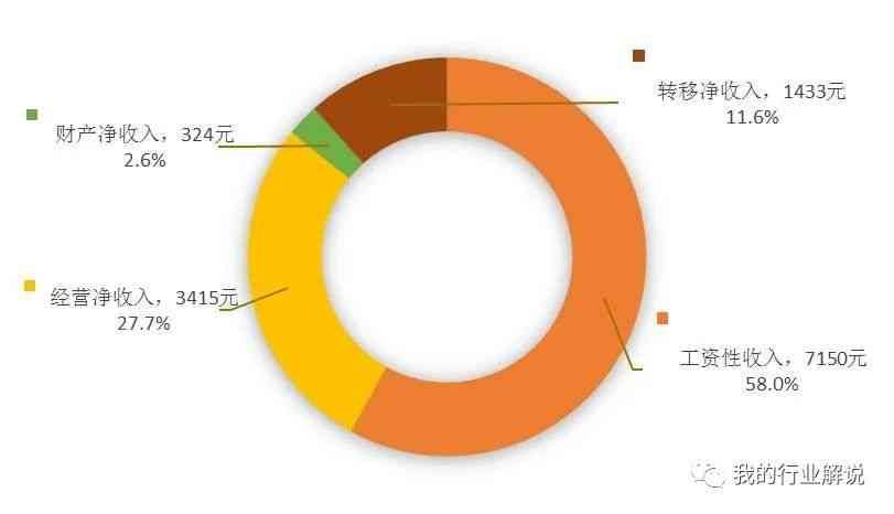 信用贷款是啥意思（信用贷款的认知）(图5)