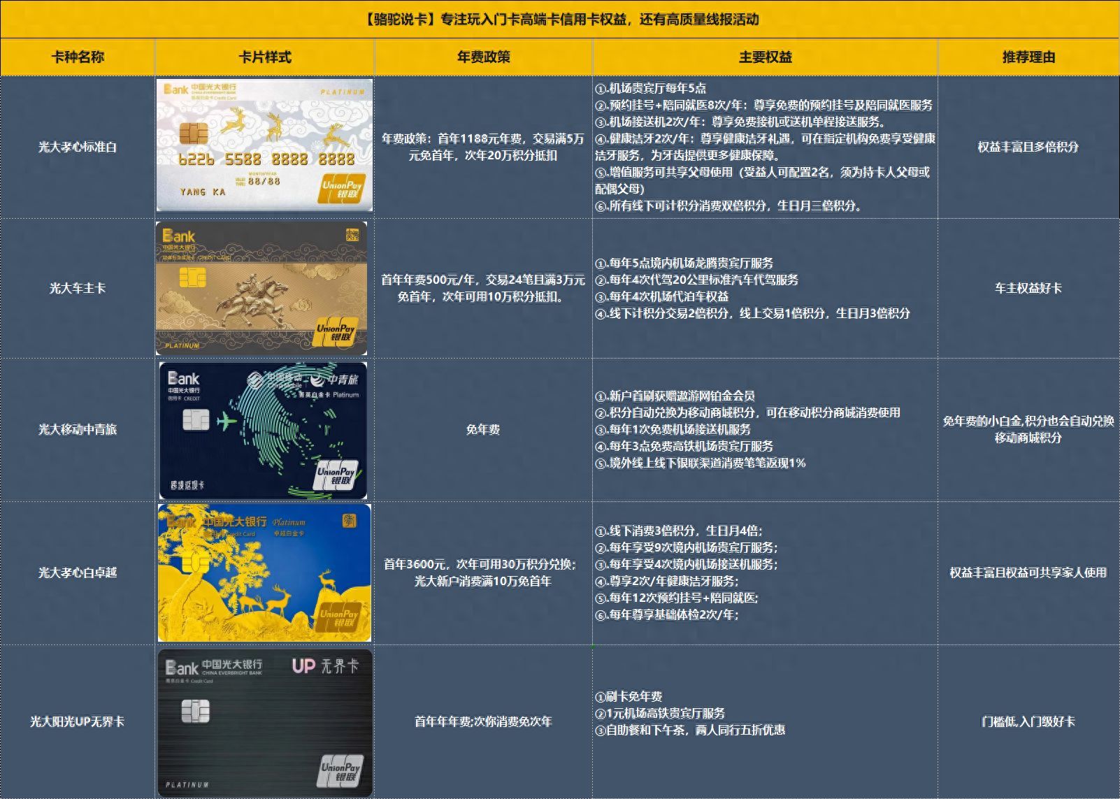 光大信用卡年费1188元怎么免（2024玩卡攻略，一篇玩转光大银行全家桶）(图1)