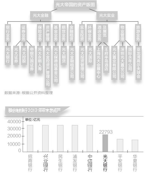 光大信用卡年费1188元怎么免（光大信用卡玩卡攻略！一篇解决多种疑难杂症）(图1)