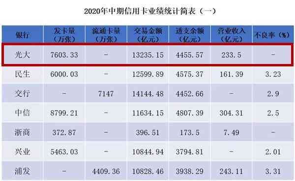 光大信用卡年费1188元怎么免（光大信用卡玩卡攻略！一篇解决多种疑难杂症）(图3)