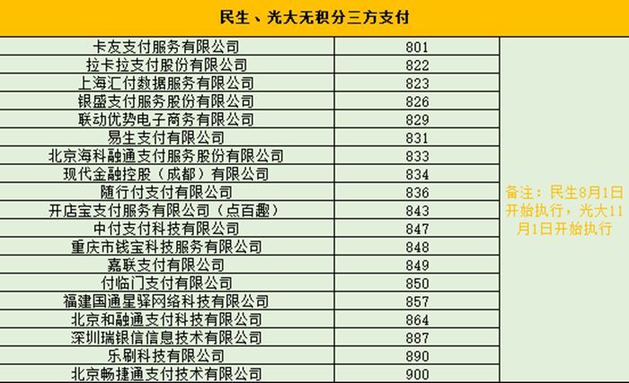 光大信用卡年费1188元怎么免（光大信用卡玩卡攻略！一篇解决多种疑难杂症）(图5)