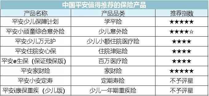 中国平安险种主要有哪几种（全面盘点中国X安，有哪些保险产品值得买）(图1)