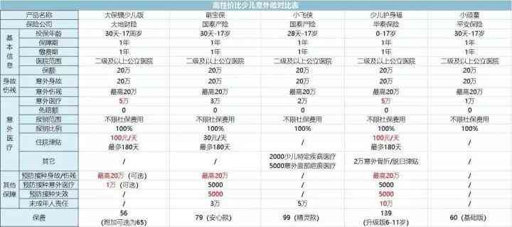 中国平安险种主要有哪几种（全面盘点中国X安，有哪些保险产品值得买）(图3)