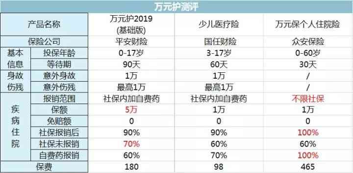 中国平安险种主要有哪几种（全面盘点中国X安，有哪些保险产品值得买）(图4)