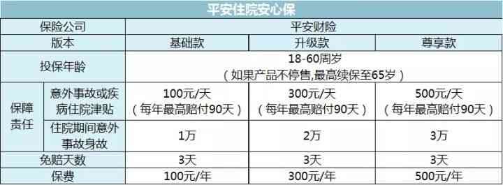 中国平安险种主要有哪几种（全面盘点中国X安，有哪些保险产品值得买）(图5)