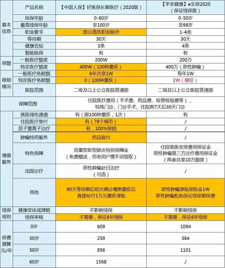 中国平安险种主要有哪几种（全面盘点中国X安，有哪些保险产品值得买）(图6)