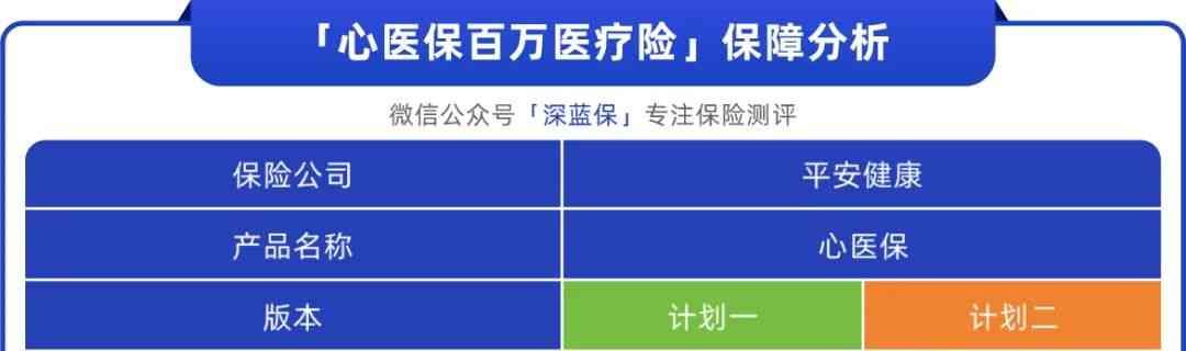 中国平安险种主要有哪几种（平安的保险，我最推荐这6款！）(图2)