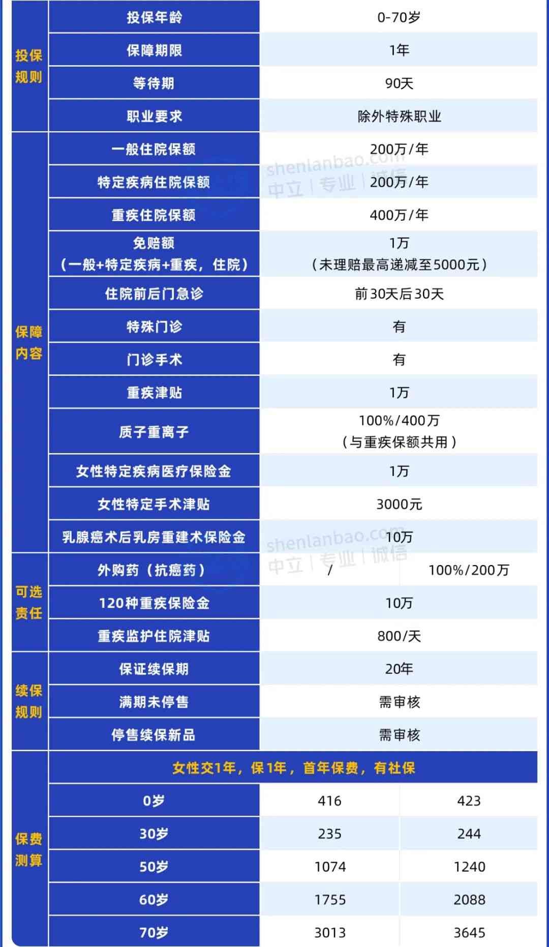 中国平安险种主要有哪几种（平安的保险，我最推荐这6款！）(图3)