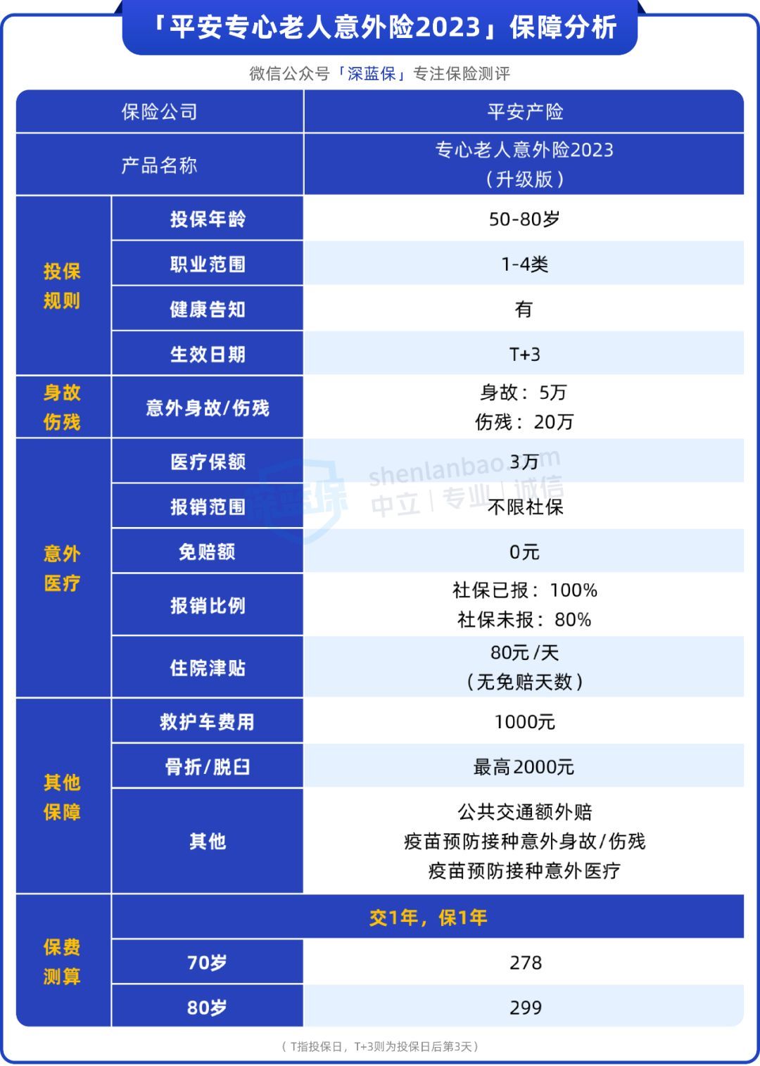 中国平安险种主要有哪几种（平安的保险，我最推荐这6款！）(图13)