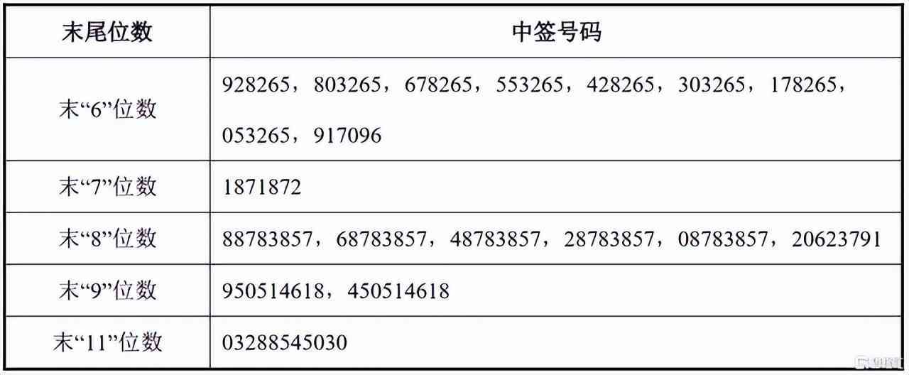 中签债券如何操作（可转债打新应该如何去打？）(图2)