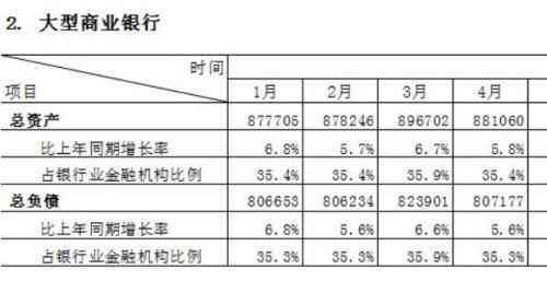 国开行包括哪些银行（中国一共有多少家不同的银行 哪些不属于国有银行？）(图1)