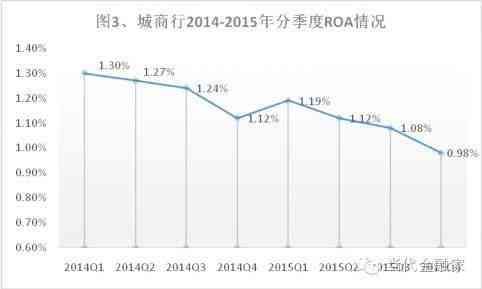 国开行包括哪些银行（中国一共有多少家不同的银行 哪些不属于国有银行？）(图3)