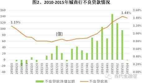 国开行包括哪些银行（中国一共有多少家不同的银行 哪些不属于国有银行？）(图4)