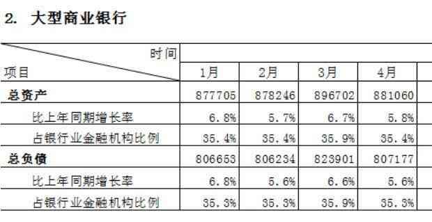 国开行包括哪些银行（中国一共有多少家不同的银行，哪些不属于国有银行？）(图2)