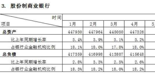 国开行包括哪些银行（中国一共有多少家不同的银行，哪些不属于国有银行？）(图3)