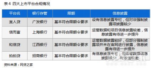 和拍拍贷一样好借款的（宜人贷、拍拍贷、和信贷、信而富对比测评(表)）(图6)