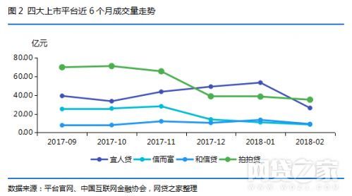 和拍拍贷一样好借款的（宜人贷、拍拍贷、和信贷、信而富对比测评(表)）(图7)