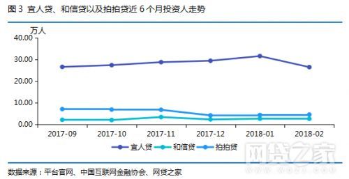 和拍拍贷一样好借款的（宜人贷、拍拍贷、和信贷、信而富对比测评(表)）(图8)