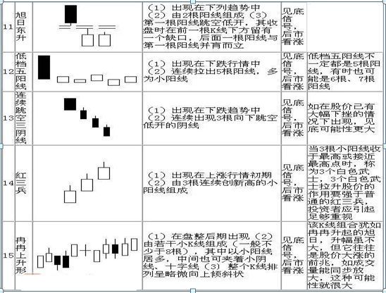 怎么看股票k线图	（手把手教你看懂70种K线图，最简单的可能才是最实用的，千万要牢记）(图3)