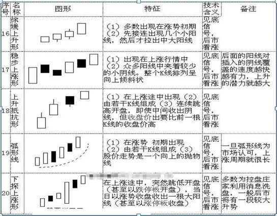 怎么看股票k线图	（手把手教你看懂70种K线图，最简单的可能才是最实用的，千万要牢记）(图4)