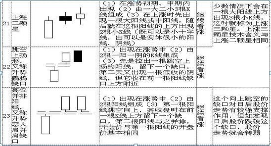 怎么看股票k线图	（手把手教你看懂70种K线图，最简单的可能才是最实用的，千万要牢记）(图5)