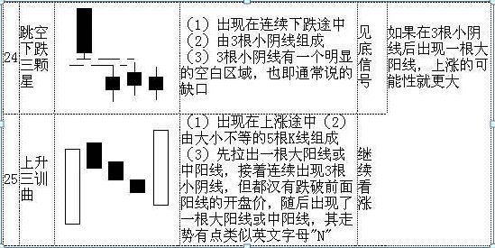 怎么看股票k线图	（手把手教你看懂70种K线图，最简单的可能才是最实用的，千万要牢记）(图6)