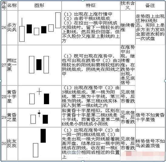 怎么看股票k线图	（手把手教你看懂70种K线图，最简单的可能才是最实用的，千万要牢记）(图7)