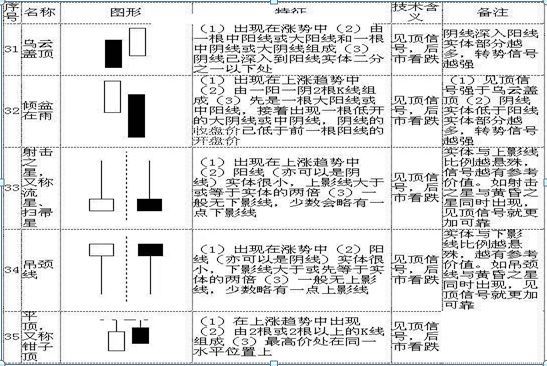 怎么看股票k线图	（手把手教你看懂70种K线图，最简单的可能才是最实用的，千万要牢记）(图8)