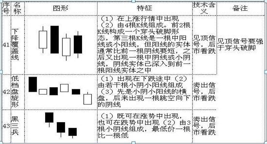 怎么看股票k线图	（手把手教你看懂70种K线图，最简单的可能才是最实用的，千万要牢记）(图10)