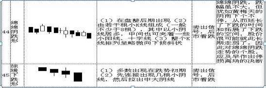 怎么看股票k线图	（手把手教你看懂70种K线图，最简单的可能才是最实用的，千万要牢记）(图11)